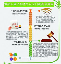 与时代发展同行 为百姓餐桌护航——简述我国食品安全工作近年发展历程
